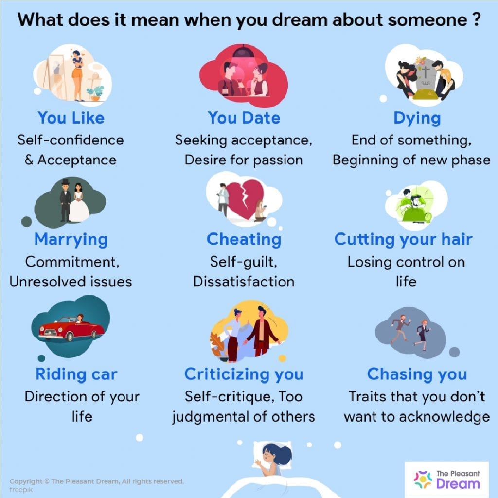 What Does It Mean When You Dream About Someone? - 54 Scenarios & Its ...