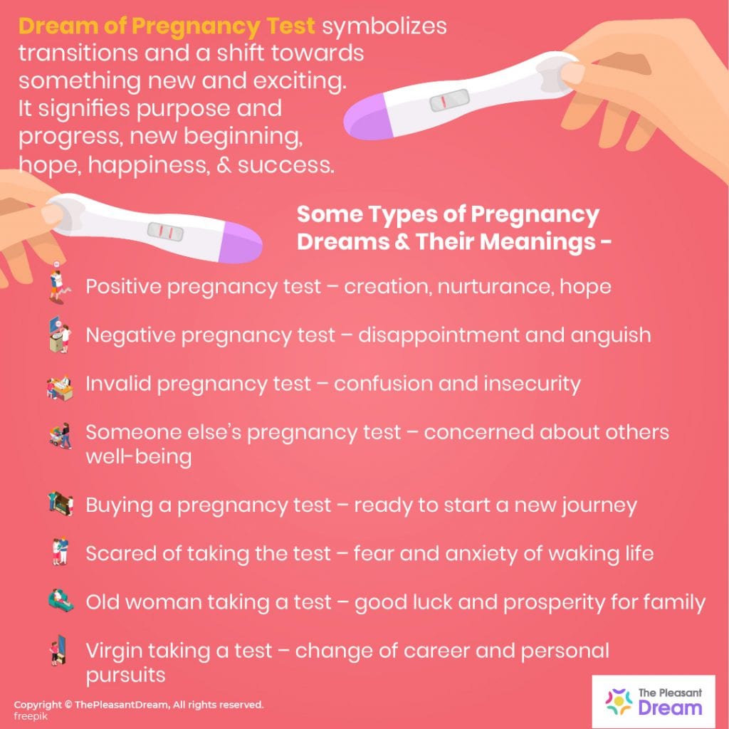 Dream of Positive Pregnancy Test – 14 Types and Illustrations