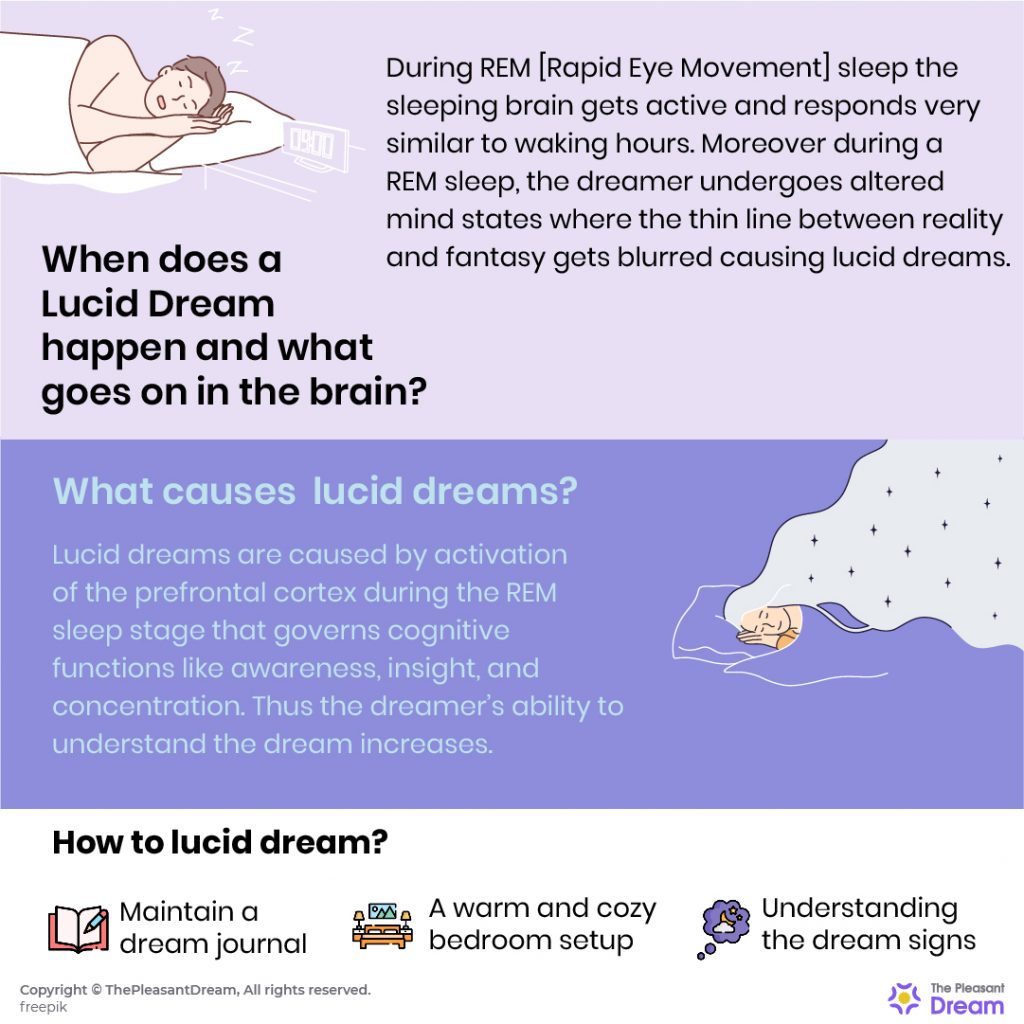 Causes of Lucid Dream & How to Lucid Dream 