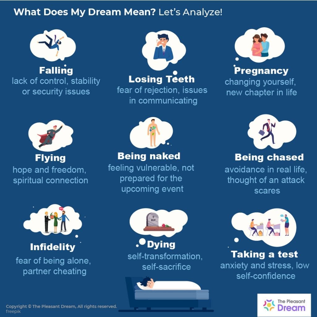 What Do Dreams Mean - 31 Most Common Dreams
