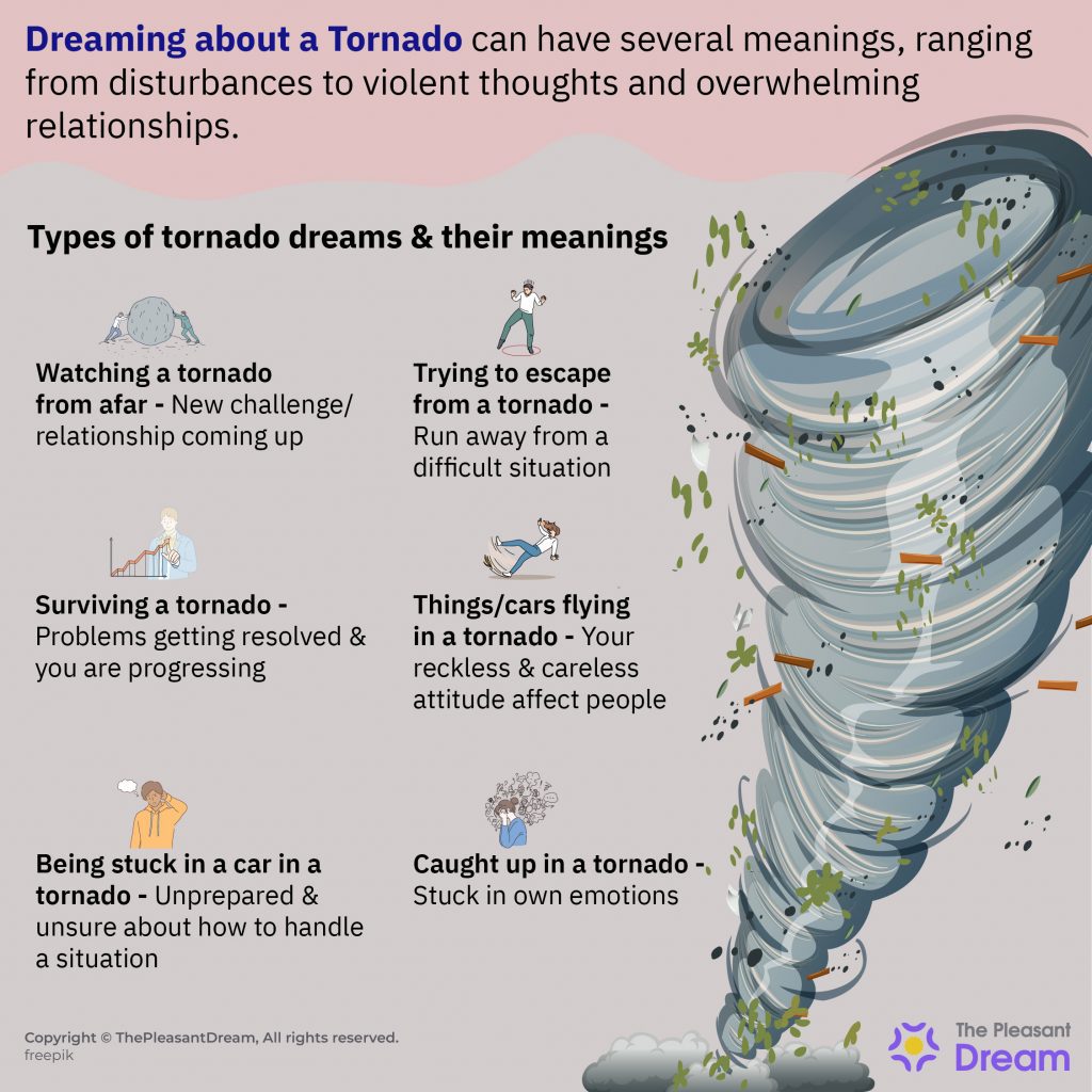 Dreams about Tornadoes Is It Possible for an Unpredictable Force to