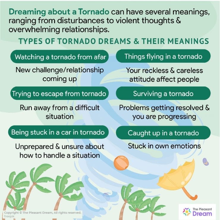 download dreams about tornadoes for free