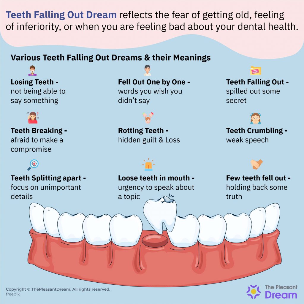 Teeth Falling out Dream- 20 Interpretations
