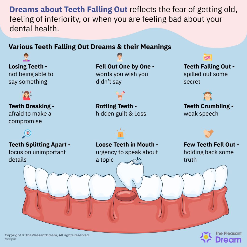 Teeth Falling out Dream- Various Scenarios and Interpretations