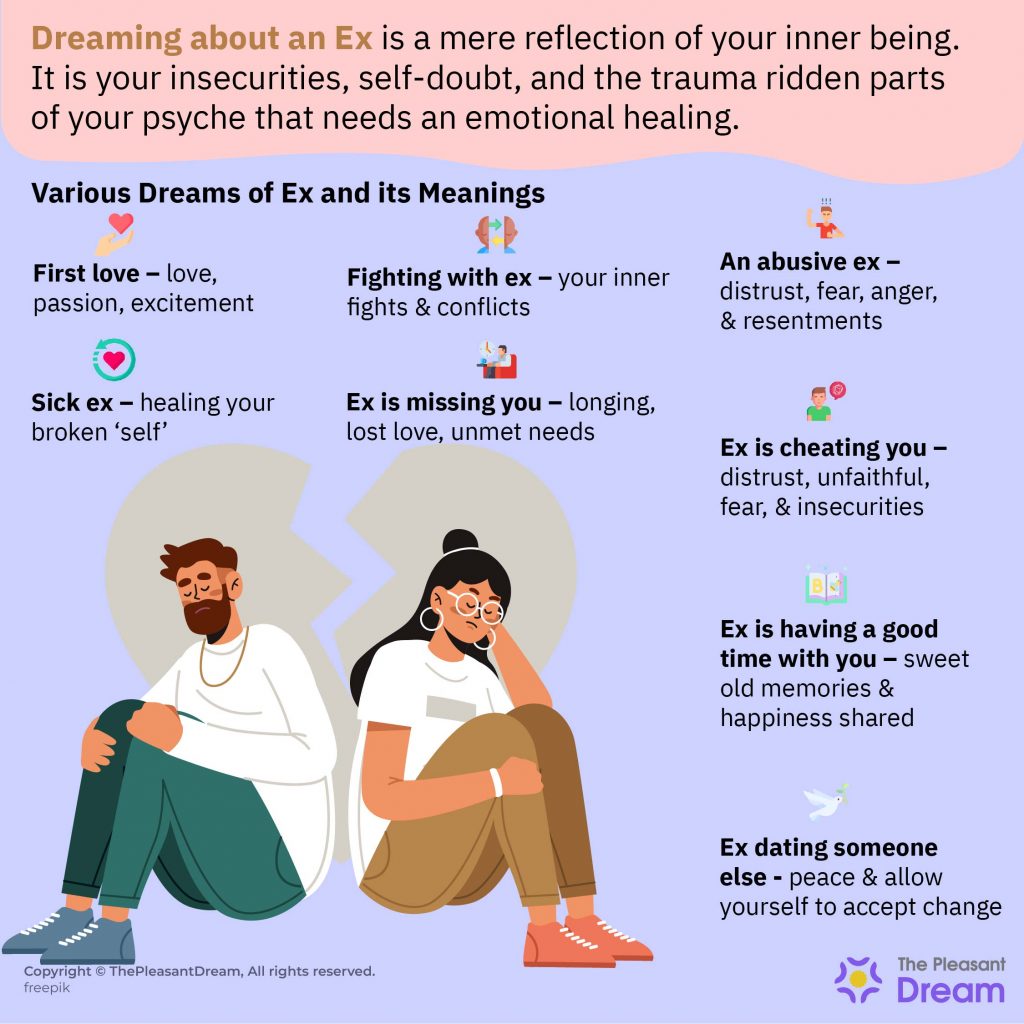 Dreaming about an Ex - Different Types & Its Meanings