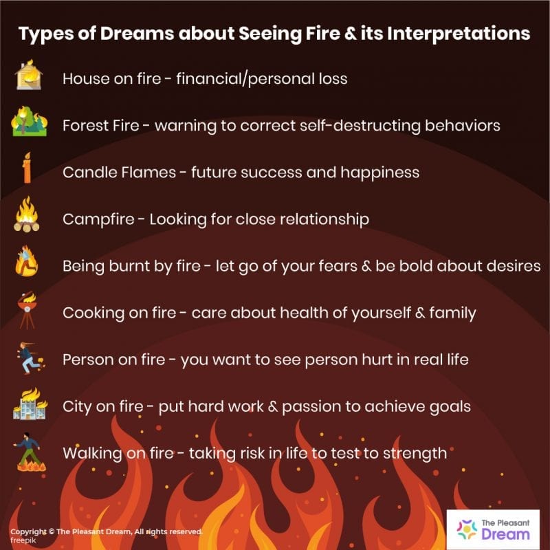 Dreaming Of Fire 50 Scenarios And Their Meanings ThePleasantDream