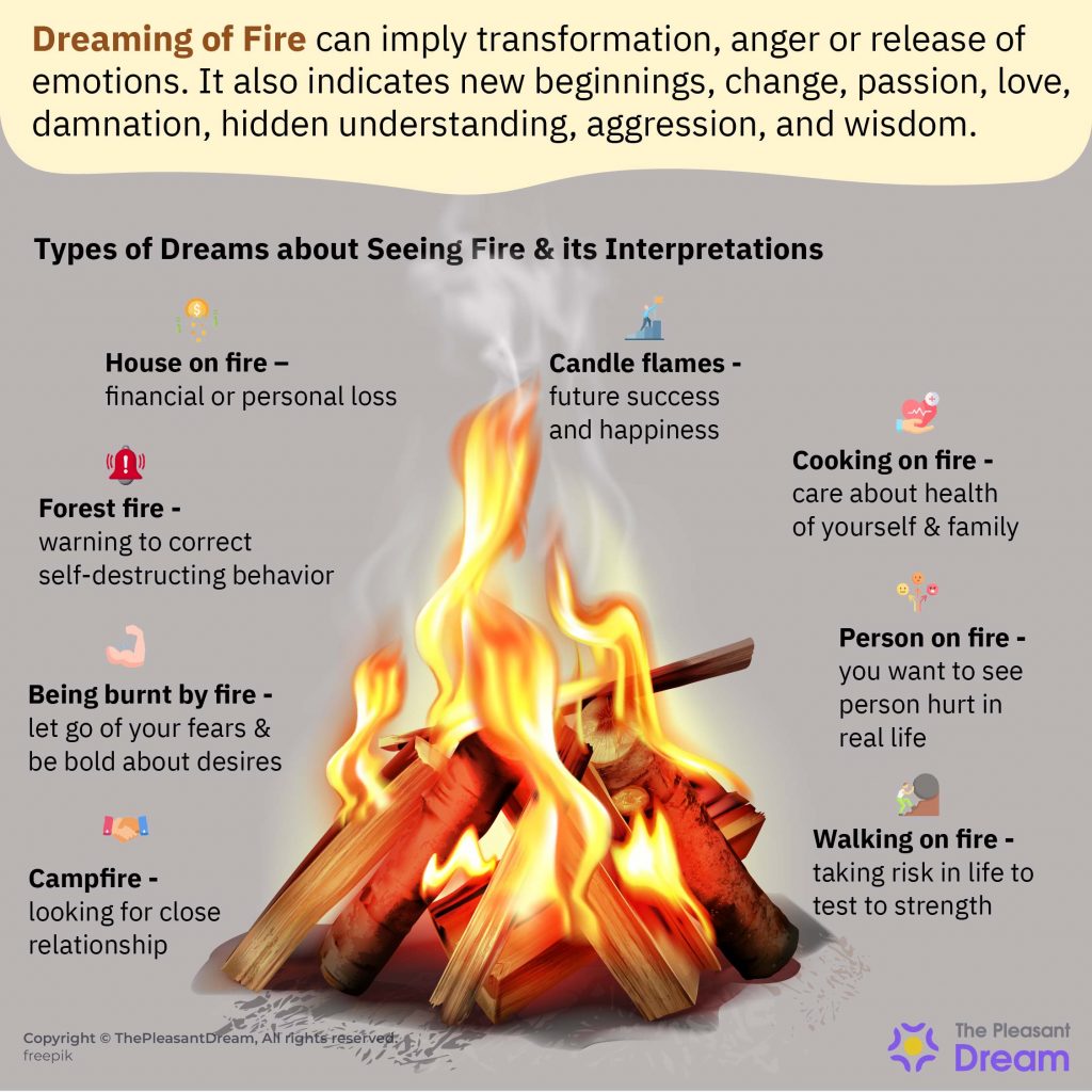 Dreaming of Fire - 50 Scenarios and Their Meanings