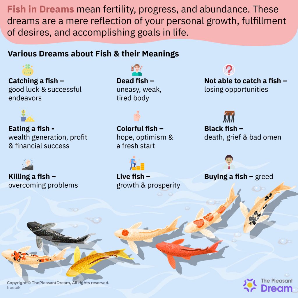 Dreaming of Fish - 50+ Scenarios & Their Meanings