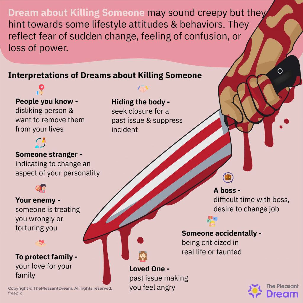 Dreams about Killing Someone - 42 Scenarios & Their Meanings