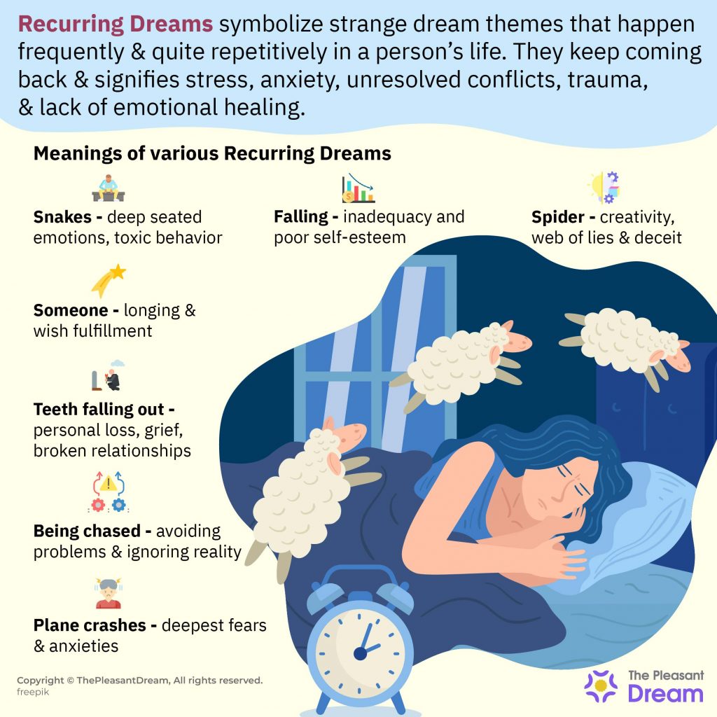 Recurring Dreams It's Meaning & 25 Types with Illustrations (2022)