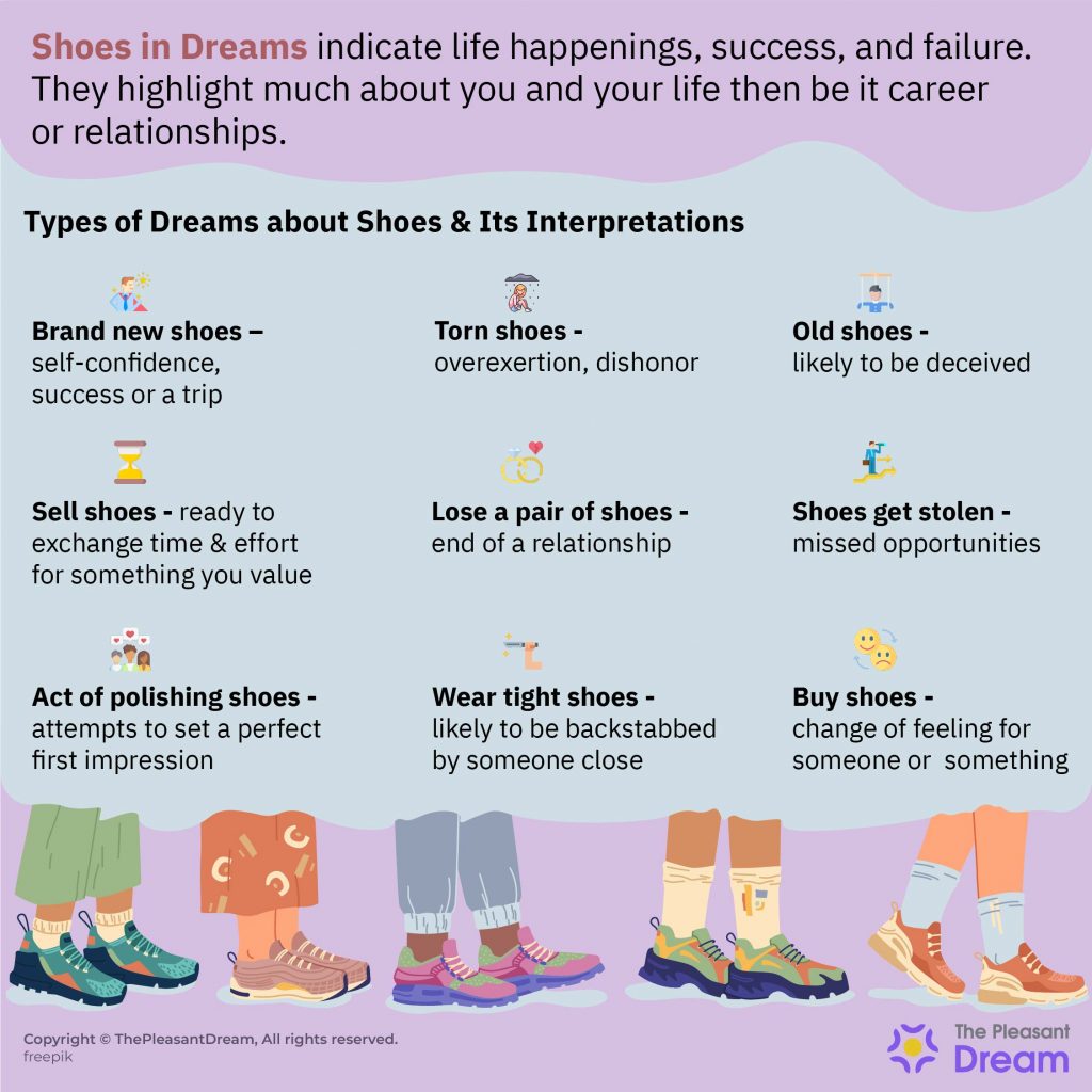Shoes in Dreams 110 Dream Types and Their Meanings