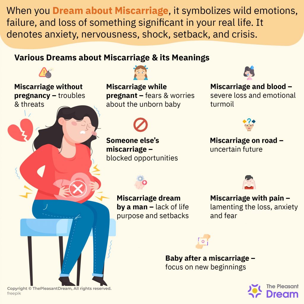 24 Dreams About Miscarriage – The Complete Guide with Illustrations