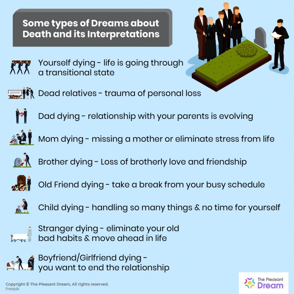 What Does It Mean If You Have A Dream About Your Mother Dying