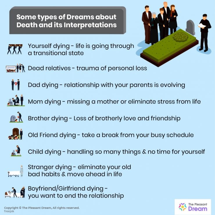 Dreams About Death 27 Types Its Meanings Dreaming Of Someone Dying