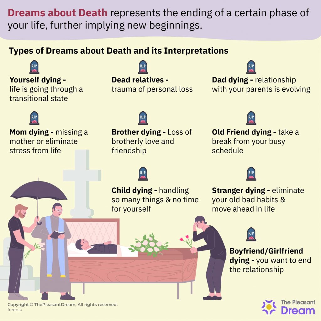 Types of Dreams about Death & their Interpretations