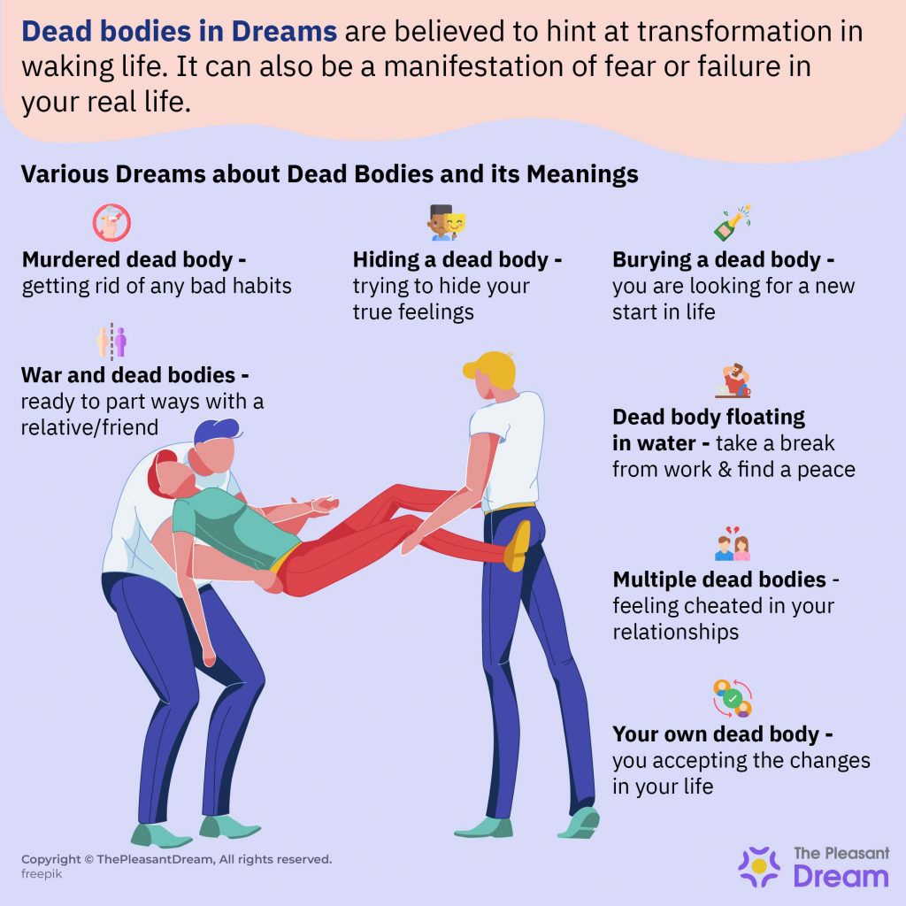 40 Types of Dead Body in dream & its Interpretations