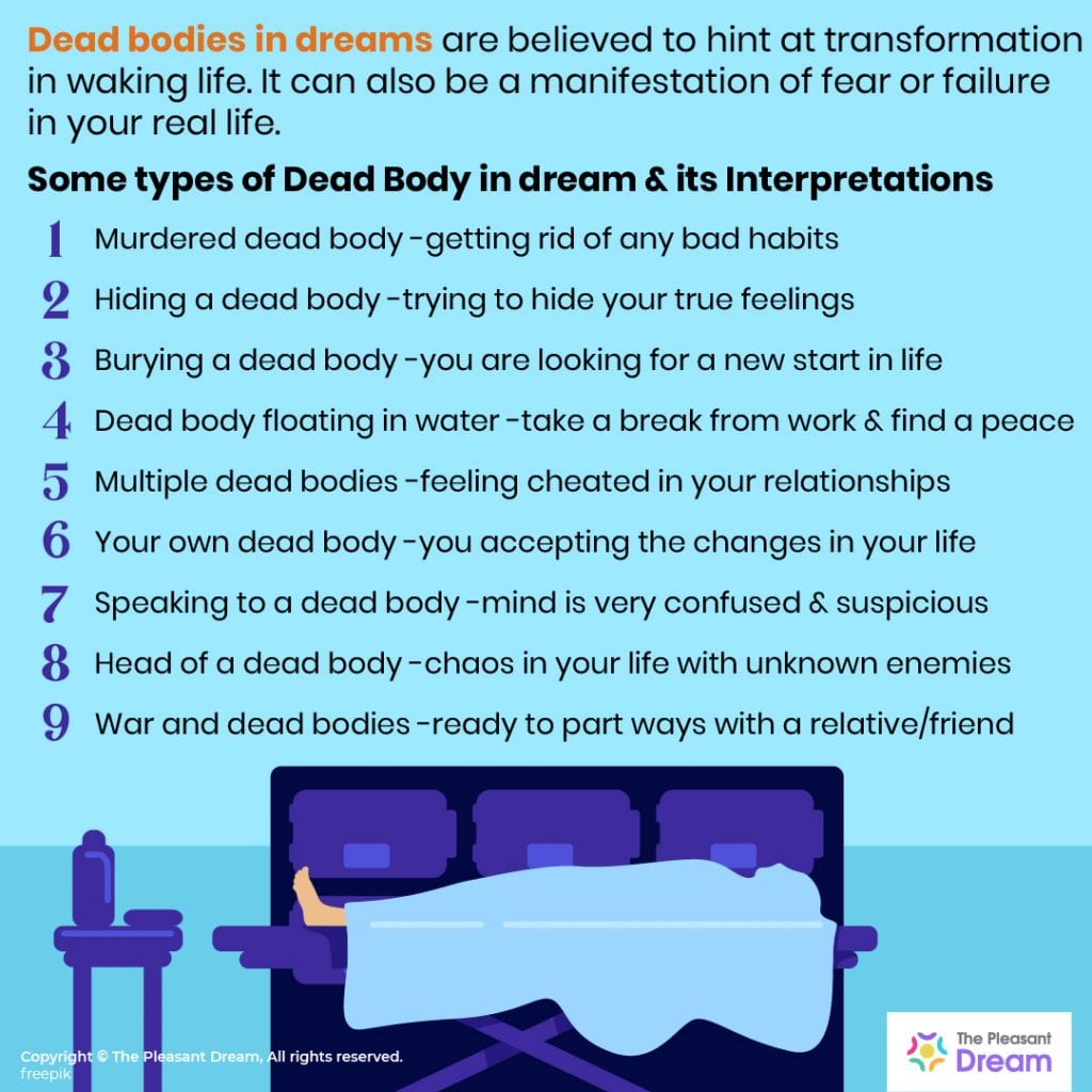 40 Types of Dead Body in dream & its Interpretations