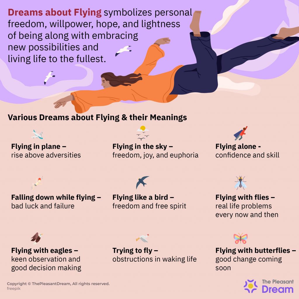 40 Types of Flying Dreams & Its Interpretations 