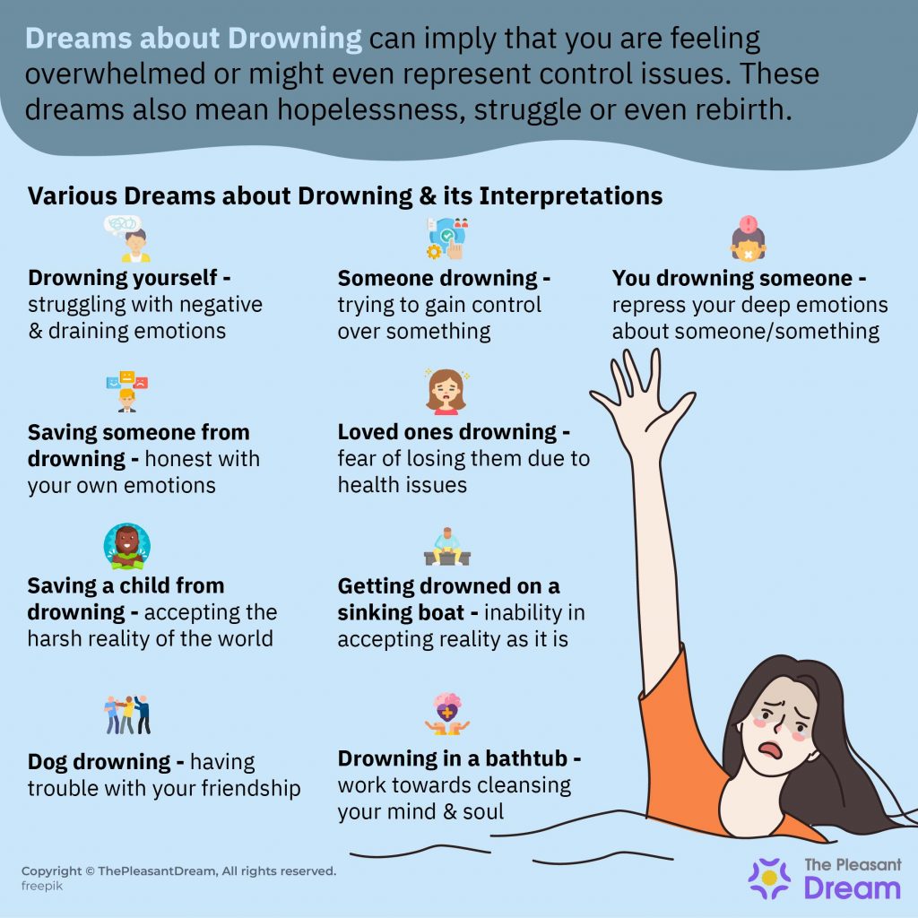 Various Types of Dreams about Drowning & its Meanings