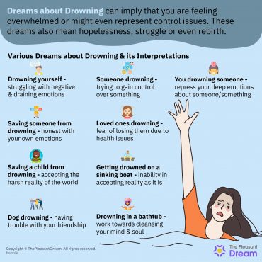 Dreams about Drowning - Does It Mean You Are Afraid of Water?