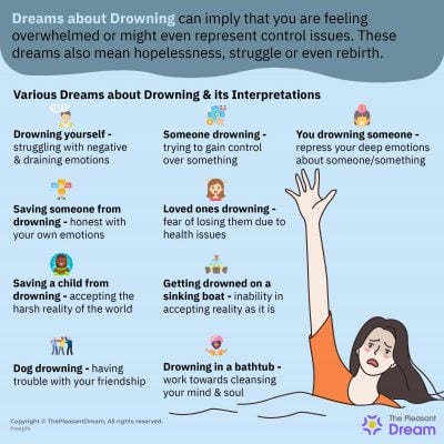 Dreams About Drowning - Does It Mean You Are Afraid Of Water?