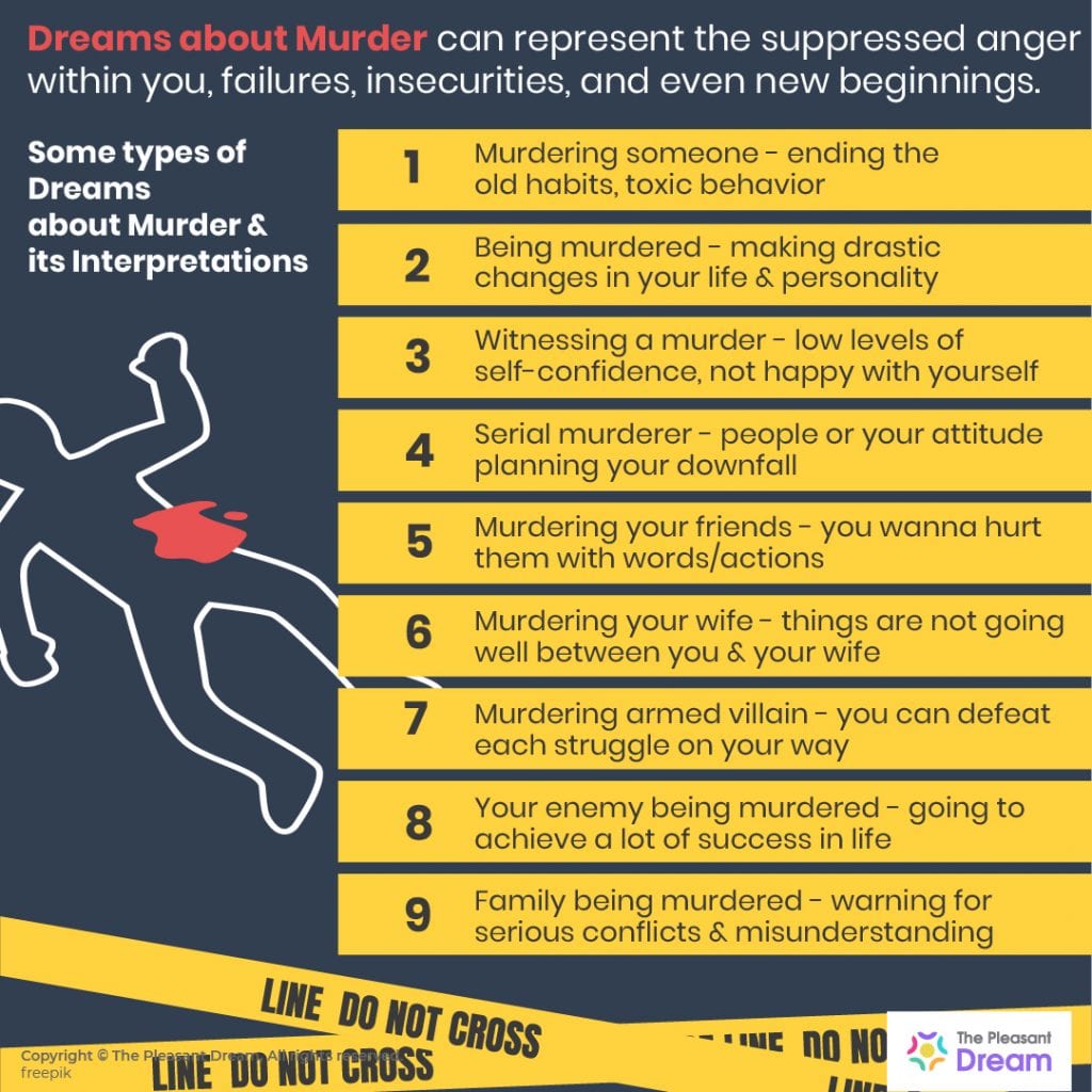 87 Types of Dreams about Murder & its Interpretation
