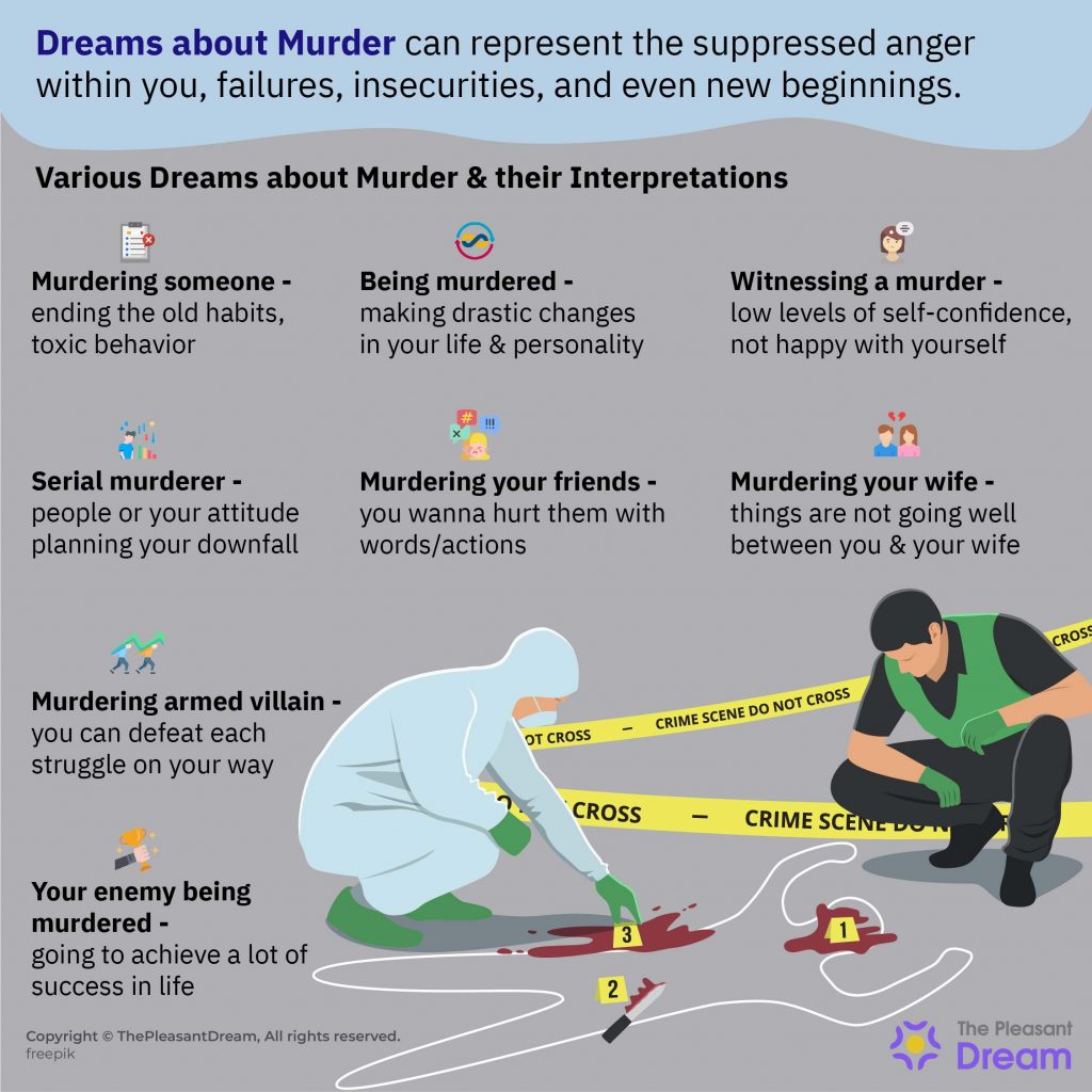 What does it mean when you dream about committing crimes?