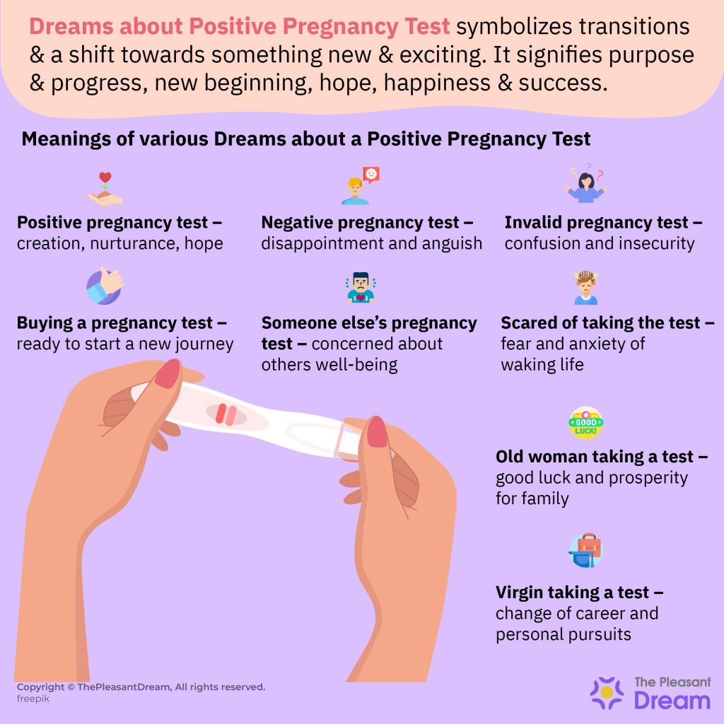 sapnas apie teigiamą nėštumo testą – 14 tipų ir iliustracijų