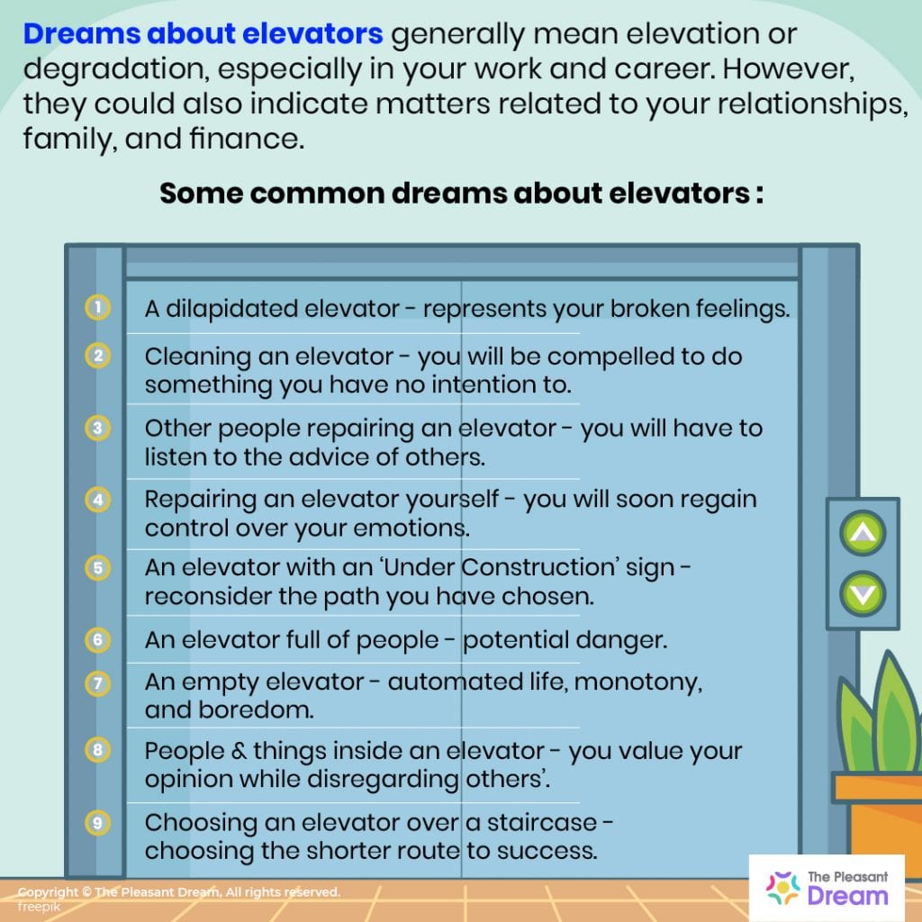 Dreams About Elevators A Collection Of 80 Dreams Scenarios