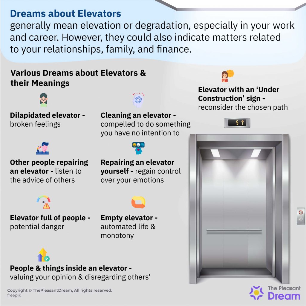 dream dictionary elevator falling