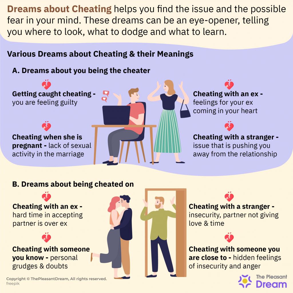 Dreams about Cheating – 20 Types of It