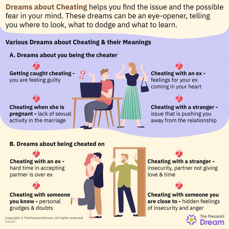 Dreams about Cheating - Feeling Attracted to Someone Else?