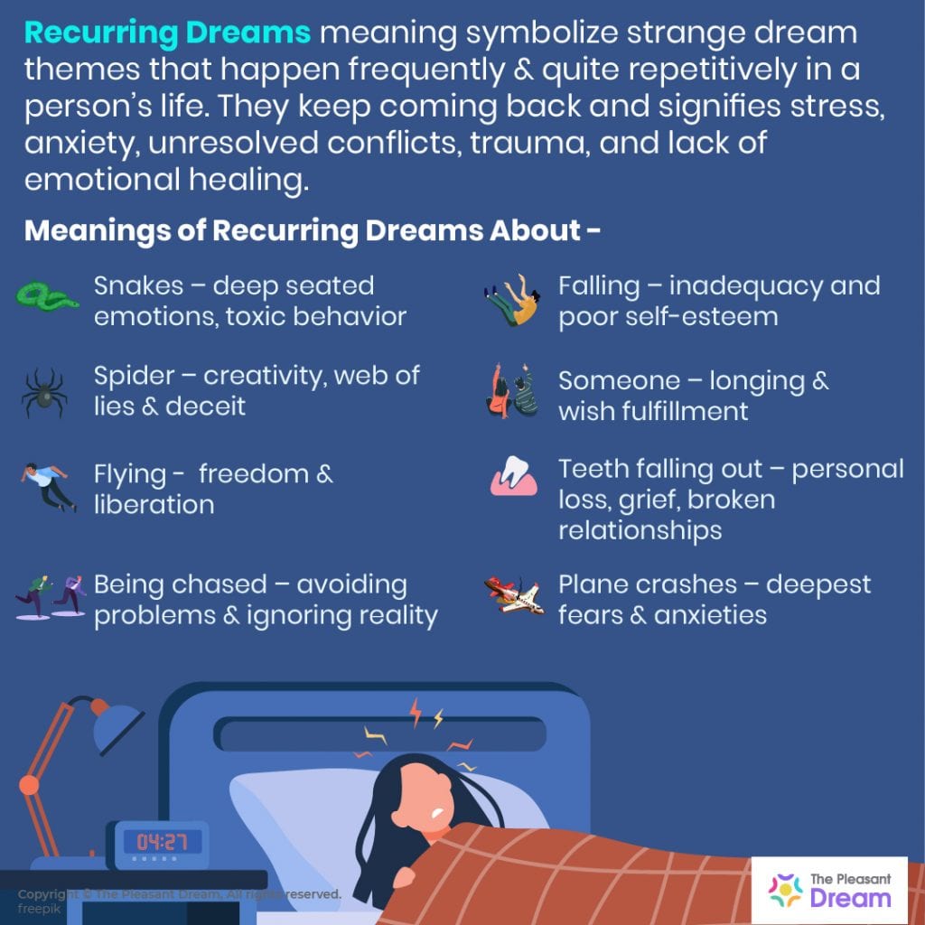 Recurring Dreams Its Meaning And 25 Types Of It Along With Meanings