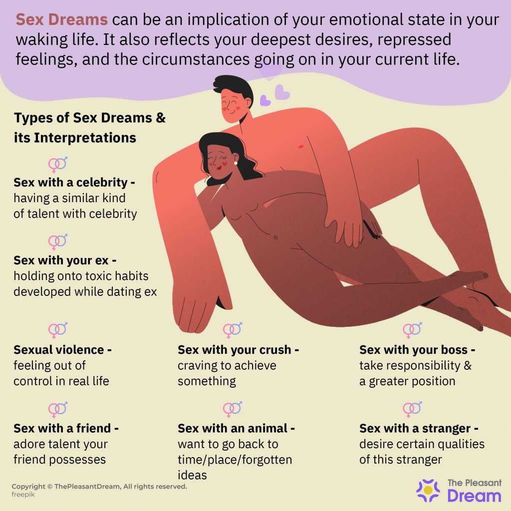 Sex Dream Meaning - 50 Types of It & their Interpretations