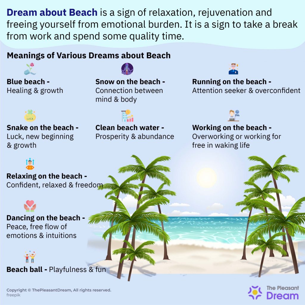Beach Dream Meaning - 90 Types of Scenarios & their Interpretations