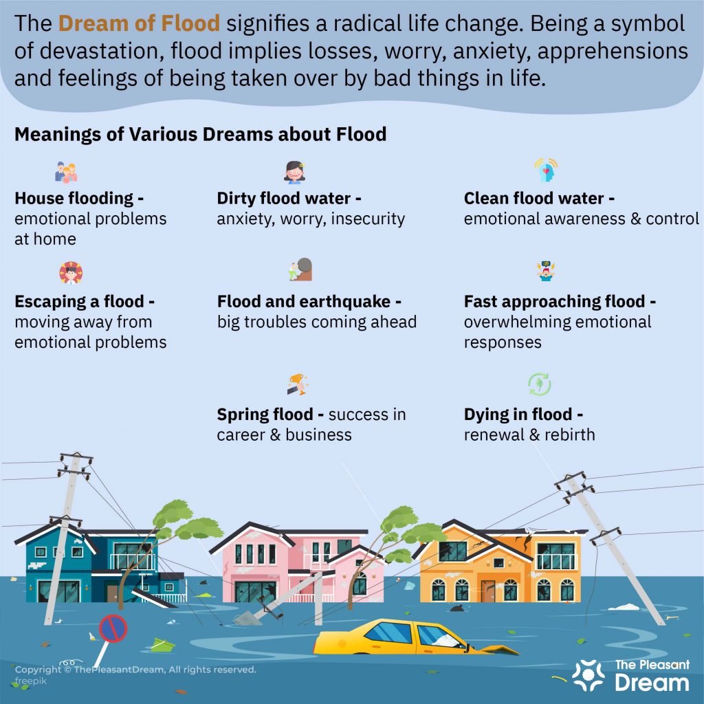 Dream of Flood - 60 Common Dream Scenarios & their Symbolic Meanings