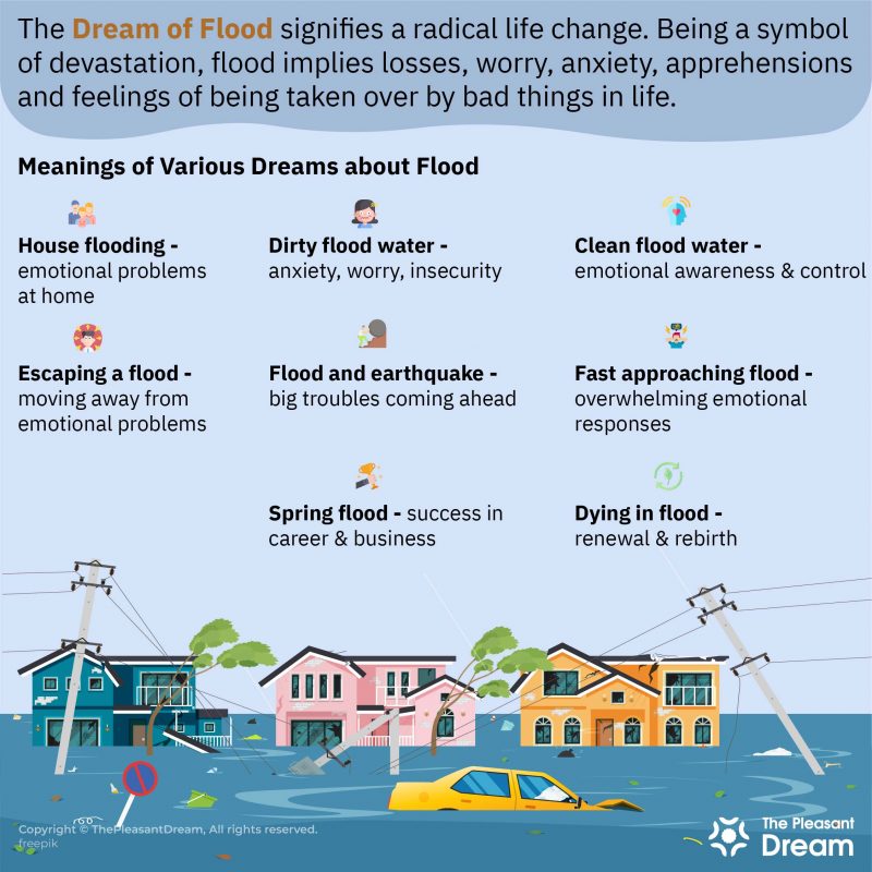 Dream of Flood - Does It Mean Uncontrolled Outcry Of Emotions?