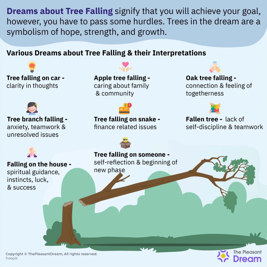 Dream of Tree Falling - Signifying Financial Issues