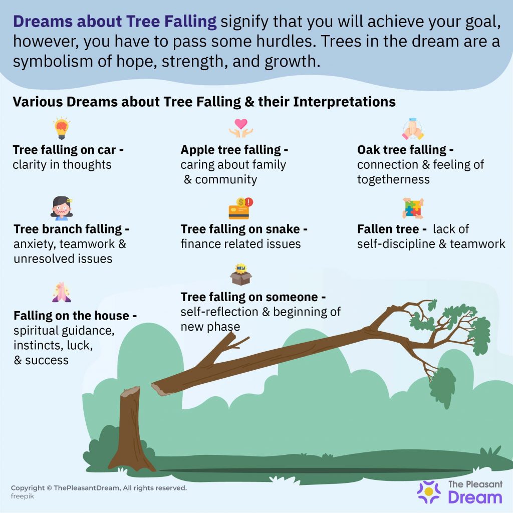 Dream of Tree Falling Signifying Financial Issues