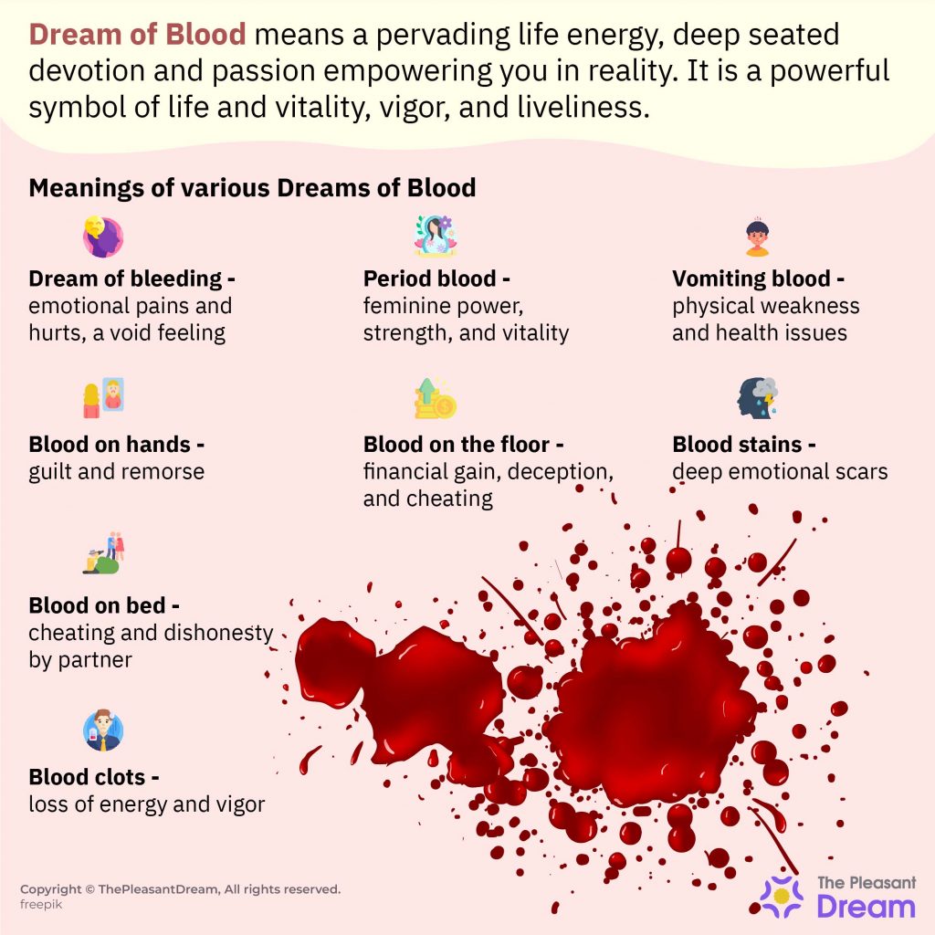 Dreaming of Blood – 50 Common Scenarios & their Interpretations