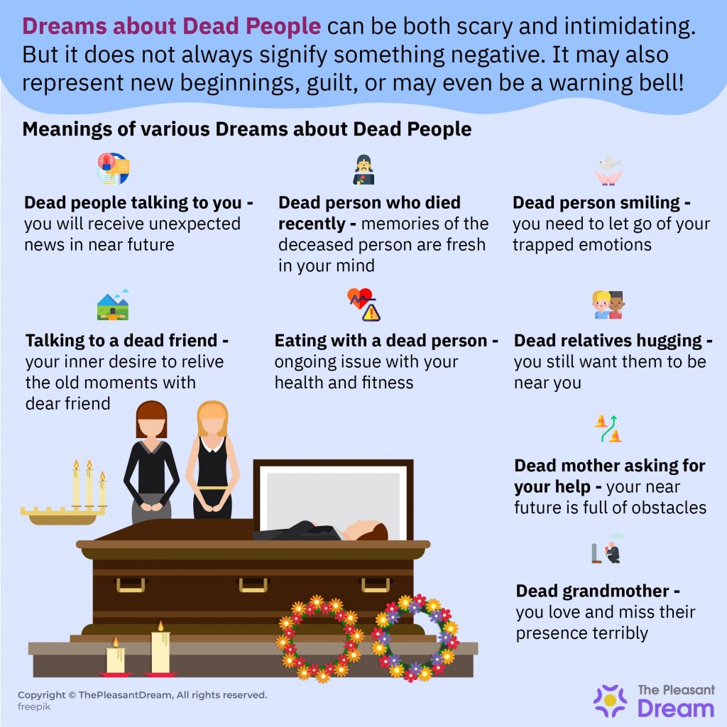 Dreaming of Dead People & Dreaming of Dead Relatives - 33 Types of Dreams Explained