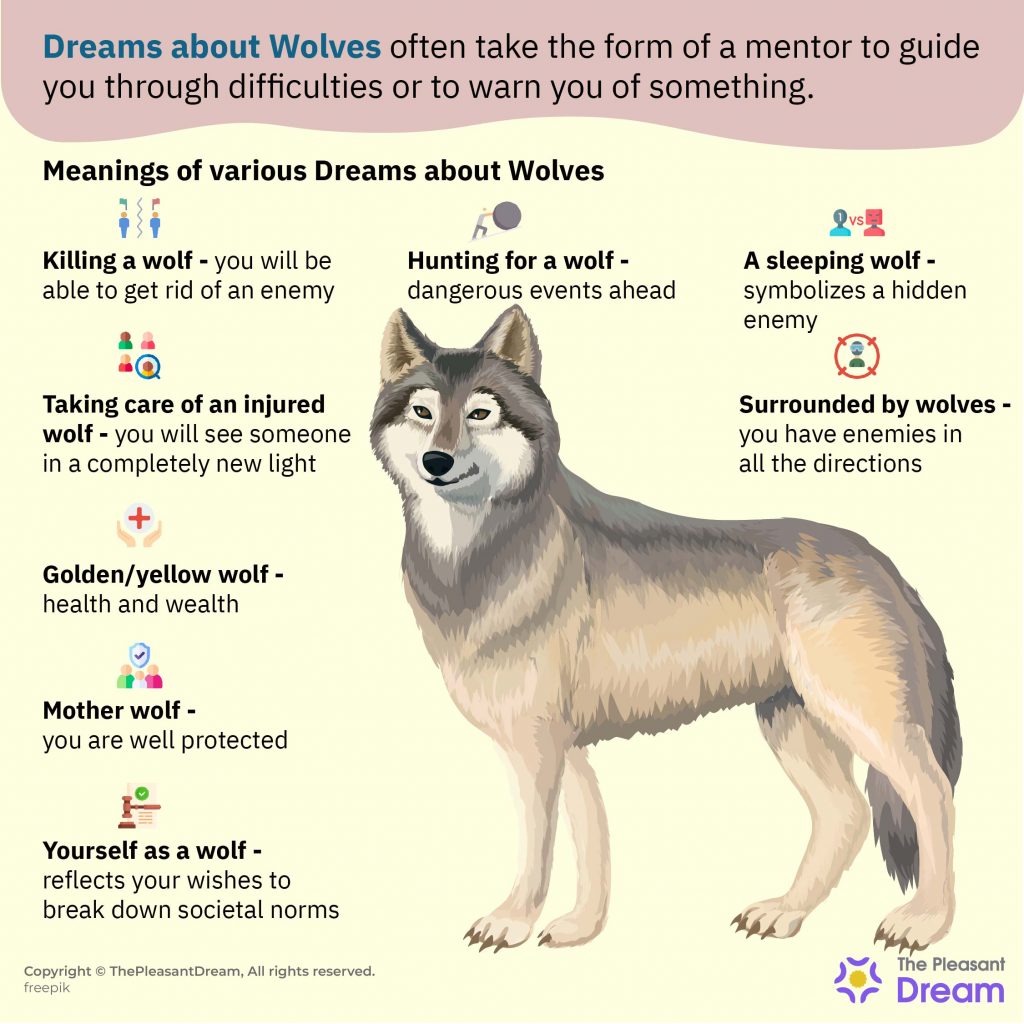 Dreams About Wolves - Different Dream Scenarios & Its Meanings