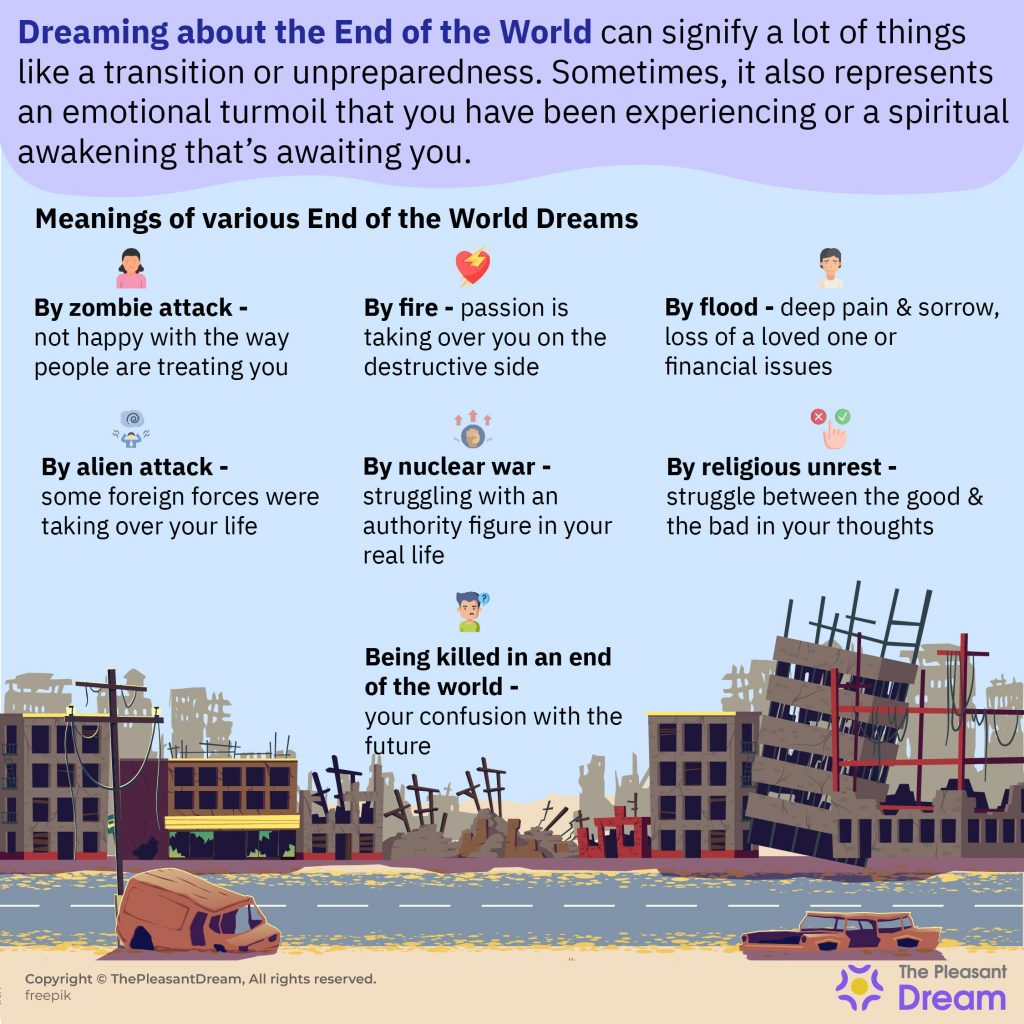 End of the World Dreams - Various Scenarios & Their Interpretation