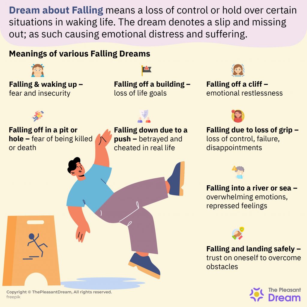 Falling Dream Meaning - 40 Types of Dream Scenarios & their Meanings