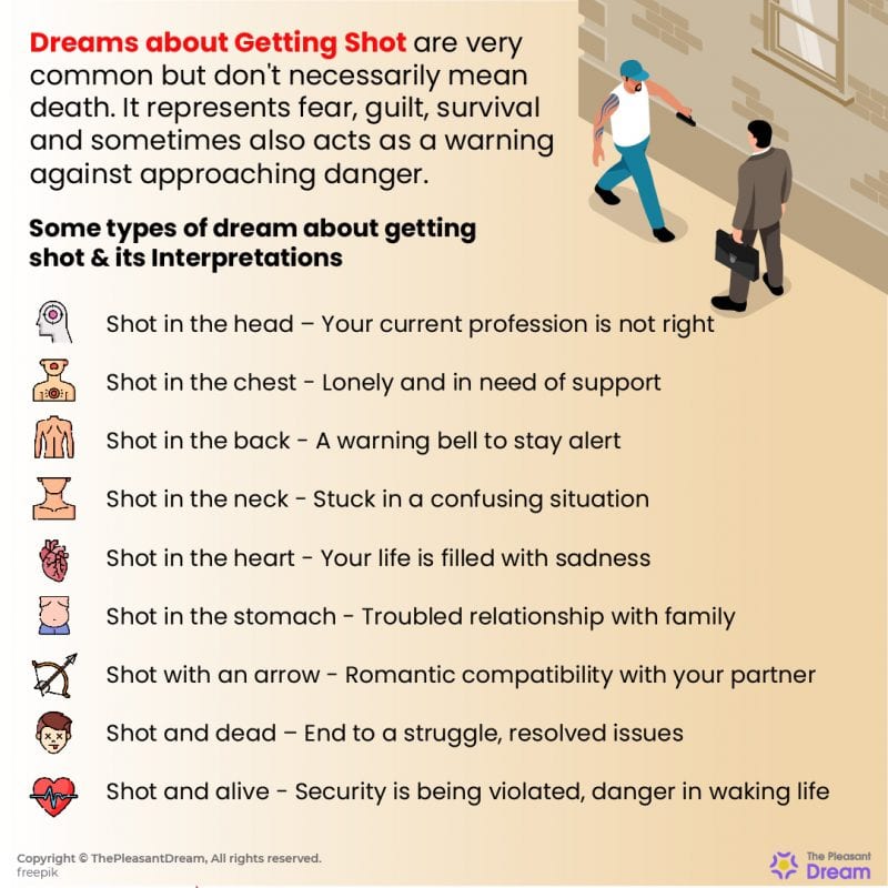 39 Types of Dream About Getting Shot & Their Interpretations