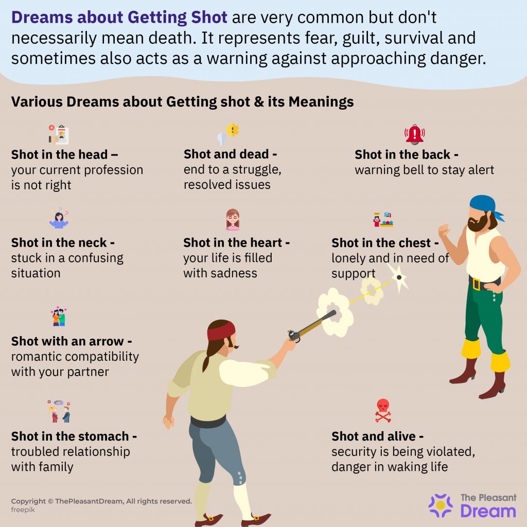 39 Types of Dream About Getting Shot & Their Interpretations