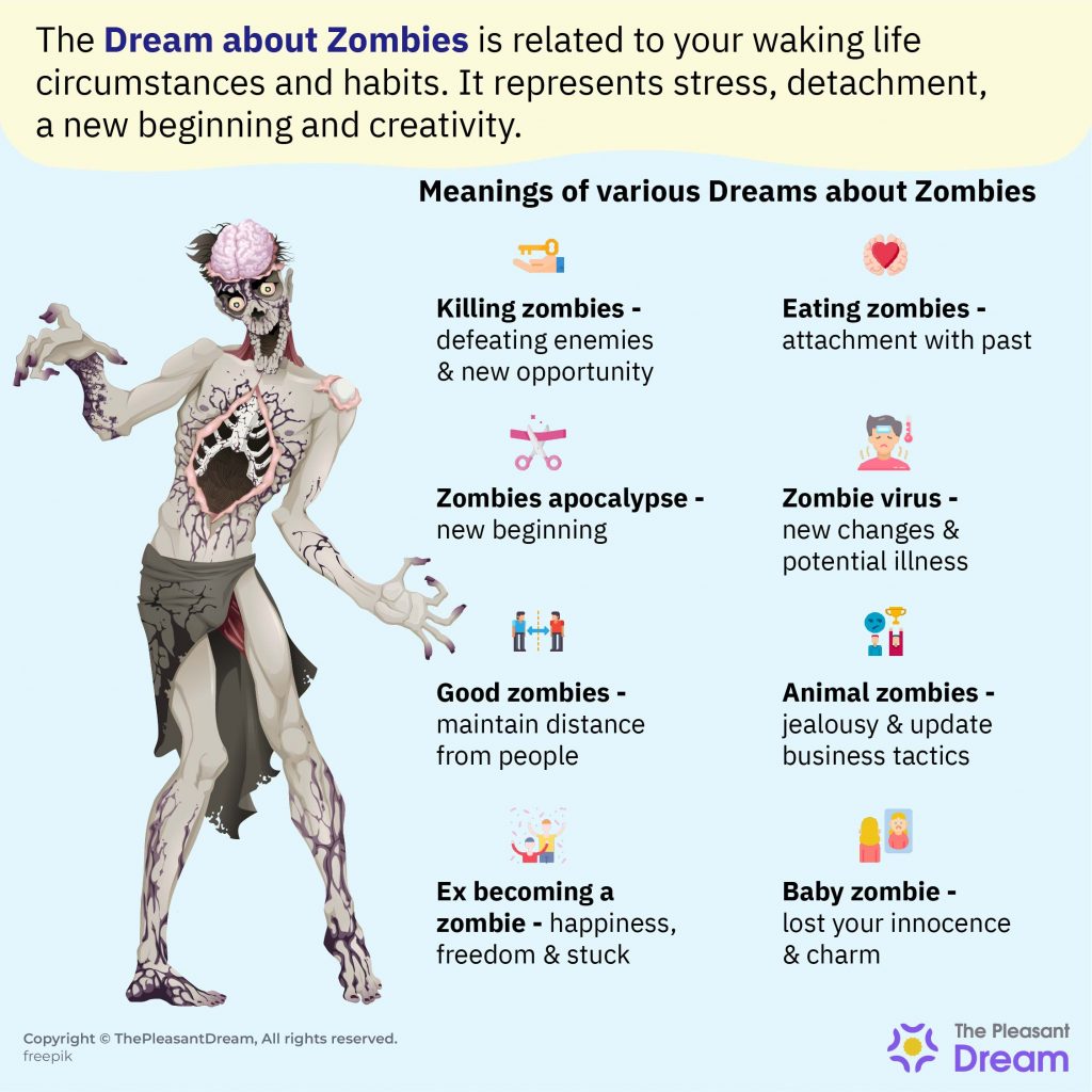 Dream About Zombies - Undead Creating Havoc In Dreamscape