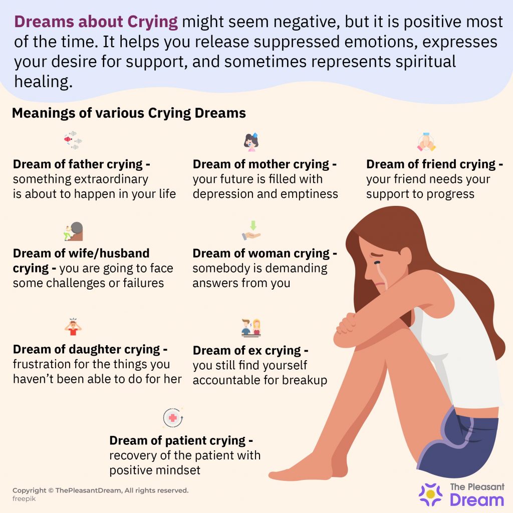 Crying in a Dream – 60 Types & Its Interpretations