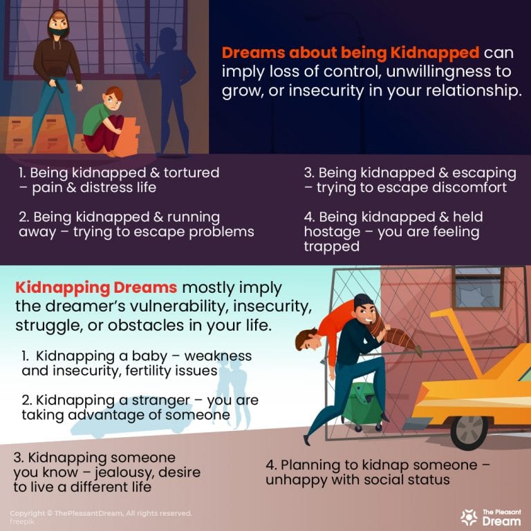 Unlocking the Meaning of Kidnapping Dreams in Biblical Interpretation ...