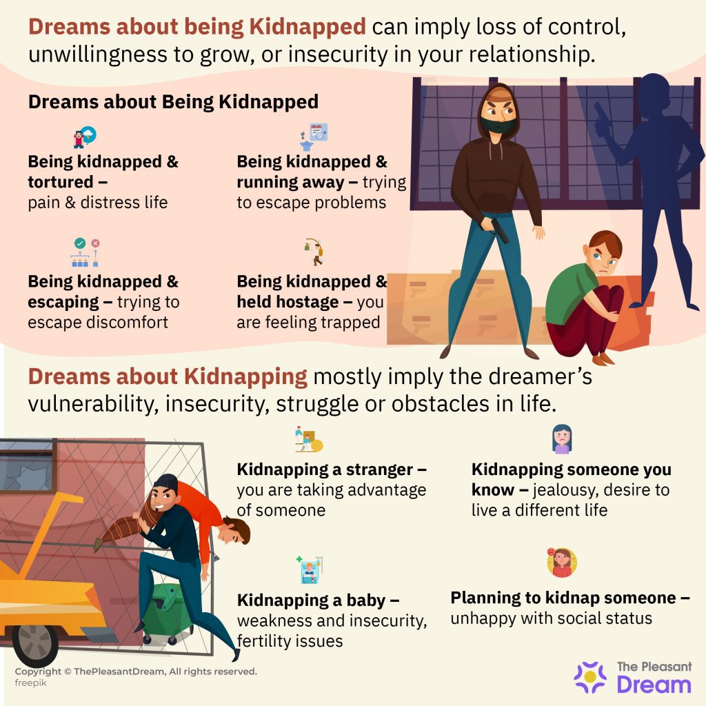 Dream About Being Kidnapped & Dreams About Kidnapping - 48 Types & Its Meanings